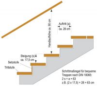 Treppenschnitt